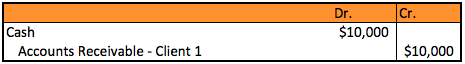 Accounts Receivable Journal Entry 2