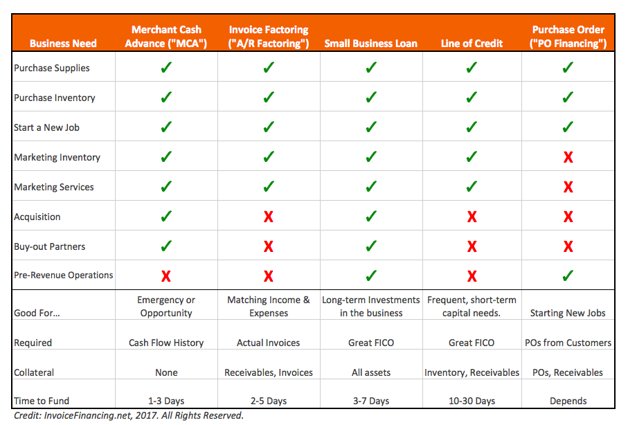 Small Business Funding 101 InvoiceFinancing