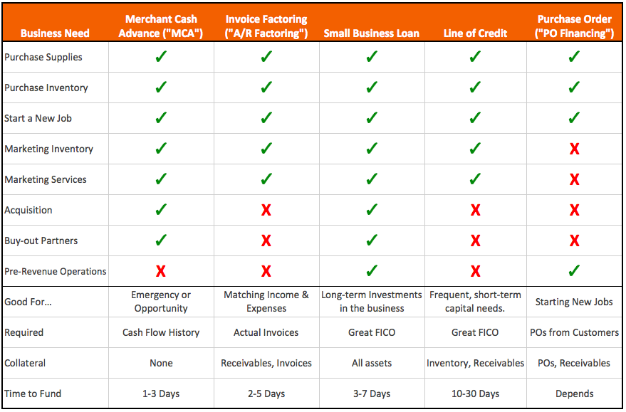 small business funding